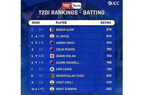 Picture Credit: ICC twitter profile