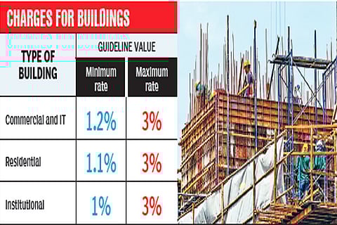 Govt notifies shelter fund rules for housing to poor
