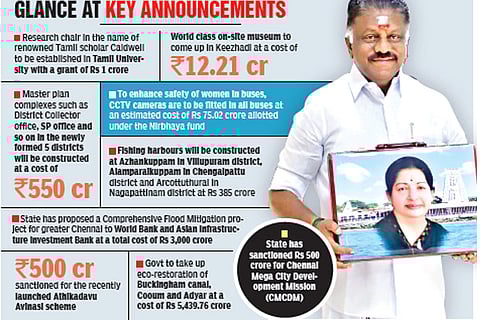 Edu, agri get big share in budget ahead of 2021 polls