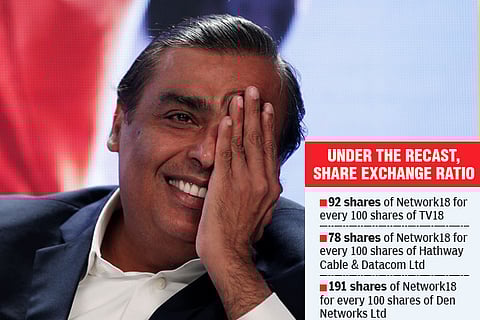 Mukesh Ambani
