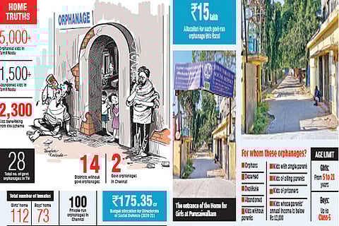 State-run homes fail destitute kids, their mental health gets neglected