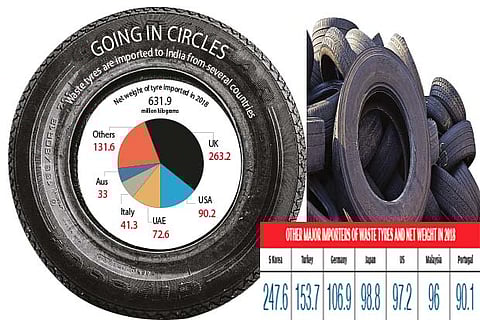 Tyre recyclers fuel air pollution, activists seek closure of units