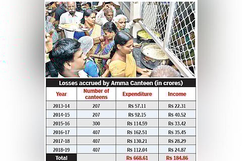 Amma Canteens, subsidized rice, wheat