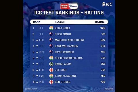 Picture Credit: ICC twitter profile