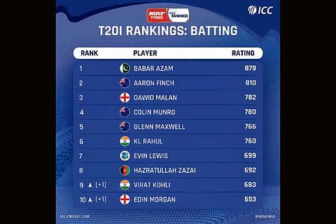 Picture Credit: ICC twitter profile