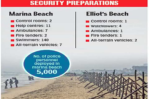 10k cops on duty to ensure incident-free Kaanum Pongal