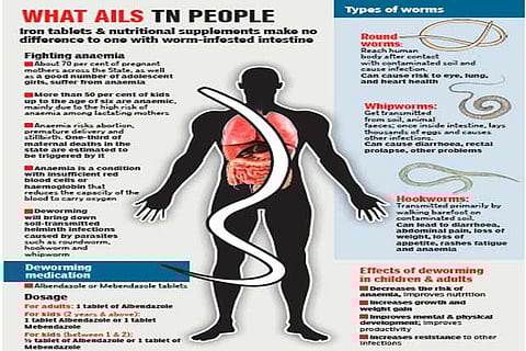Why adults need deworming tablets as much as kids