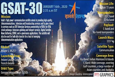 Ariane 5 carrying GSAT-30 being launched into the orbit from French Guiana on Friday