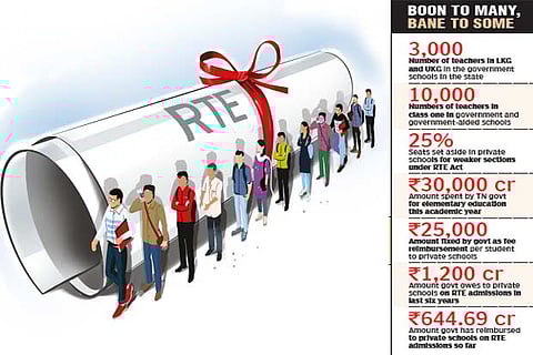 RTE Act a boon for poor students, but a bane of govt teacher aspirants