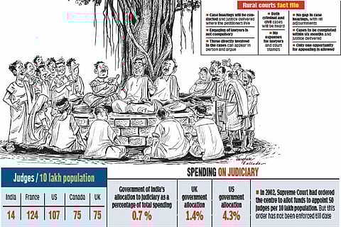 Taking justice to the villages