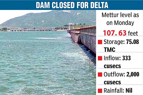 Mettur dam closes at 107 ft, good kuruvai expected
