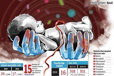 ‘Pneumonia' the new villain as TN fights to save its girls