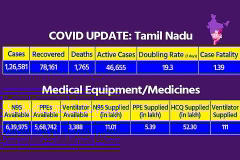 Image source: Union Health Ministry