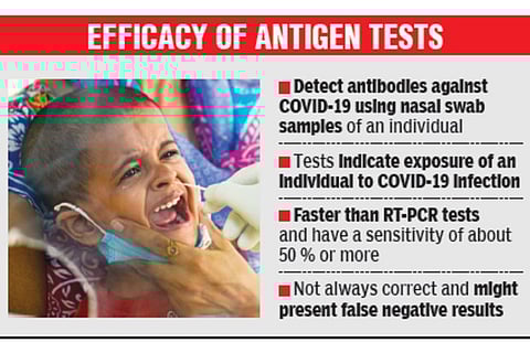 Antigen tests not fully reliable to detect coronavirus: Experts