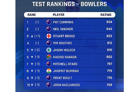 Picture Credit: ICC twitter profile