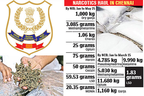 Drugs make a comeback in city as lockdown curbs ease
