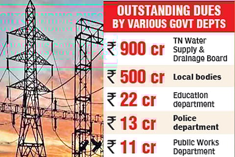 Government departments give Tangedco Rs 1,500 cr shock