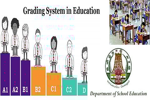 Grading system to decide marks for Class 10 kids