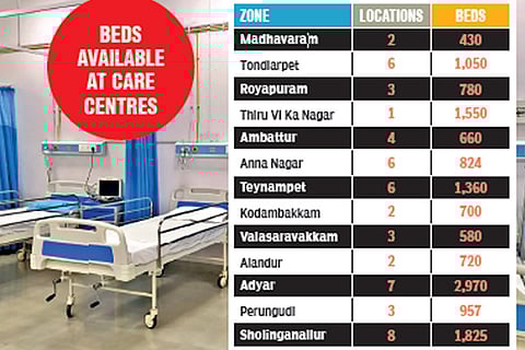 Corpn readies 33,904 beds for asymptomatic patients