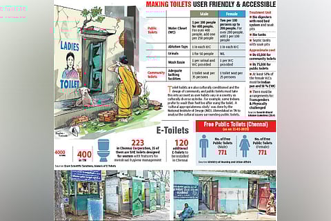 ODF status is still a far cry in TN