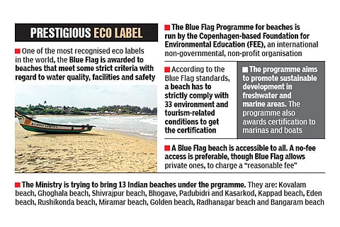 Kovalam beach to get facelift under Blue Flag programme