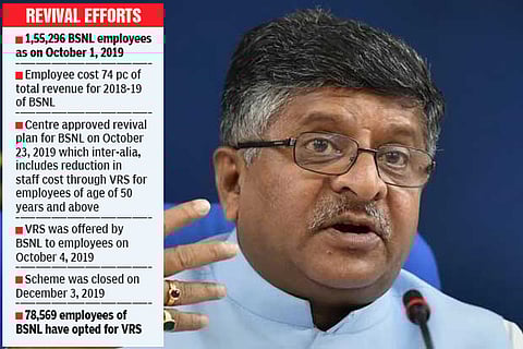 Centre committed to reviving BSNL: Telecom Minister