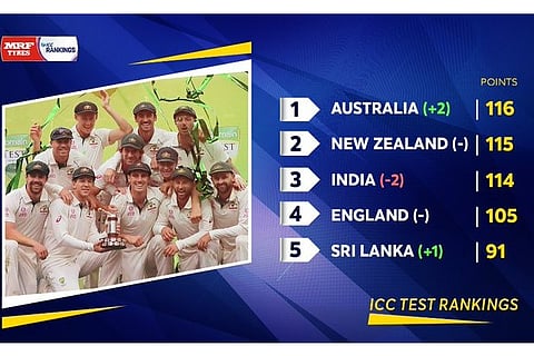 Picture Credit: ICC twitter profile