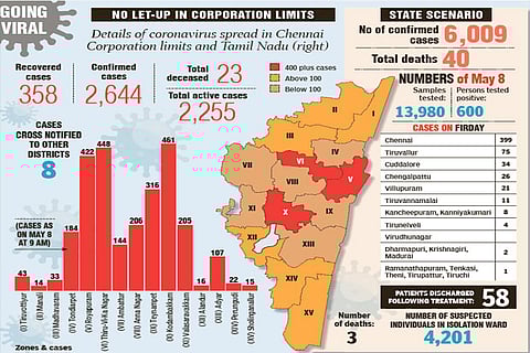 NO LET-UP IN CORPORATION LIMITS