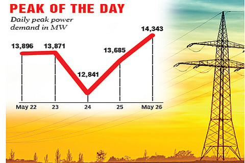 Power demand touches 14,000 MW amid change in consumption pattern