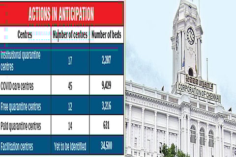 City’s poor to be housed in spl centres to break the chain