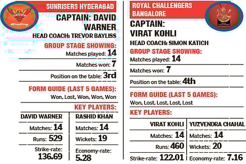 IPL: Bangalore up for duel of the Sun