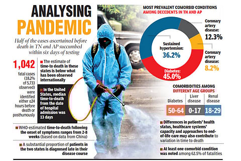Travel, kids key causes for COVID transmission: Study