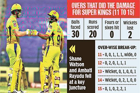 IPL: We let the match slip, admits Fleming