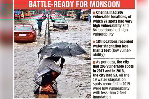 Water stagnation spots in city down to 3 from 300