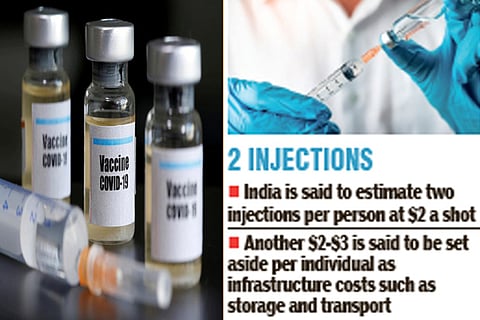 Report: India has kept USD 7 billion for vaccines to all at USD 2 per shot