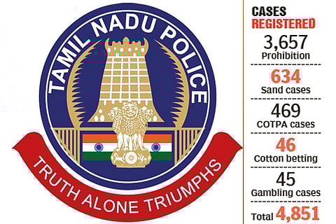 Tiruvallur police launch exclusive number for ‘tip-off’ on criminals