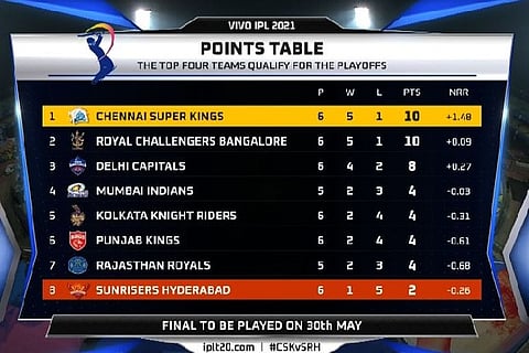 Picture Credit: IndianPremierLeague twitter profile