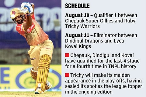 Rajagopal Sathish; Match Schedule