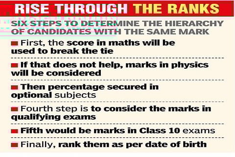 Higher Education dept add Class 10 marks in 6-step formula to break merit list tie in TNEA