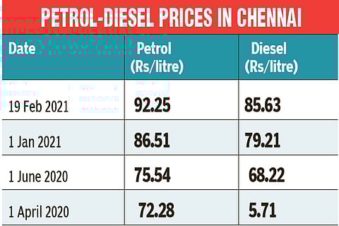 Fuel prices leave auto, taxi drivers in city high and dry