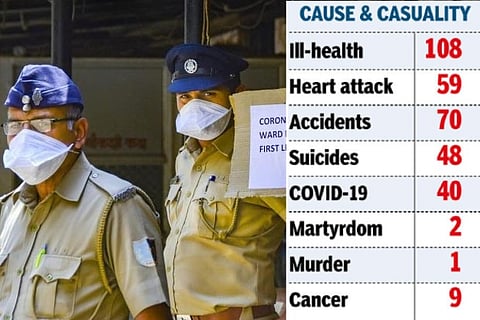 2020 leaves TN police badly mauled, 337 dead