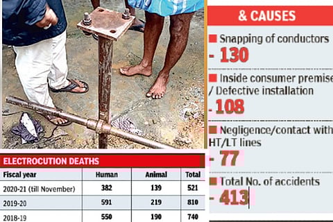 2020 shocker: 521 electrocutions in TN till Nov