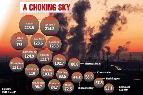 *National Ambient Air Quality Standard for PM2.5 of 60 ?g/m3
