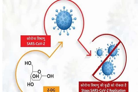 DRDO's anti-Covid drug 2-DG launched