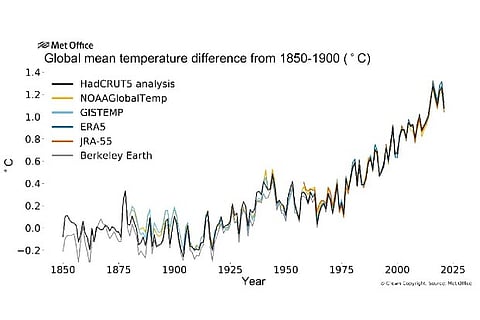 Graphical representation (Source: IANS)