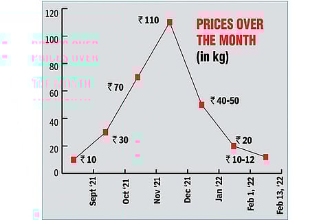 Graphical representation