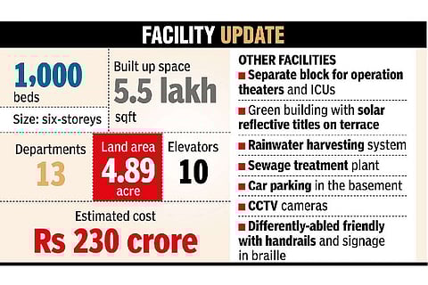 Rs 230 cr hospital at King Institute to have 1k beds