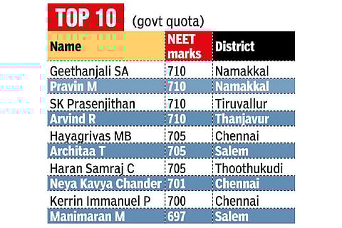 2021-2022 MBBS/BDS rank list