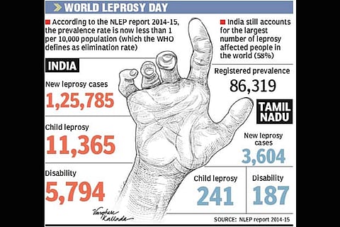‘Shift focus on child leprosy cases’