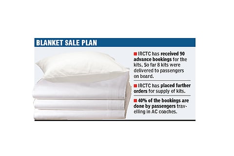 Buy your own blankets when you travel